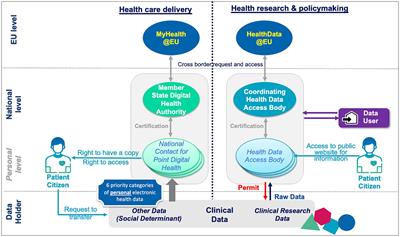 Artificial intelligence based data curation: enabling a patient-centric European health data space